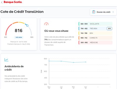 vérifier ma cote de crédit.